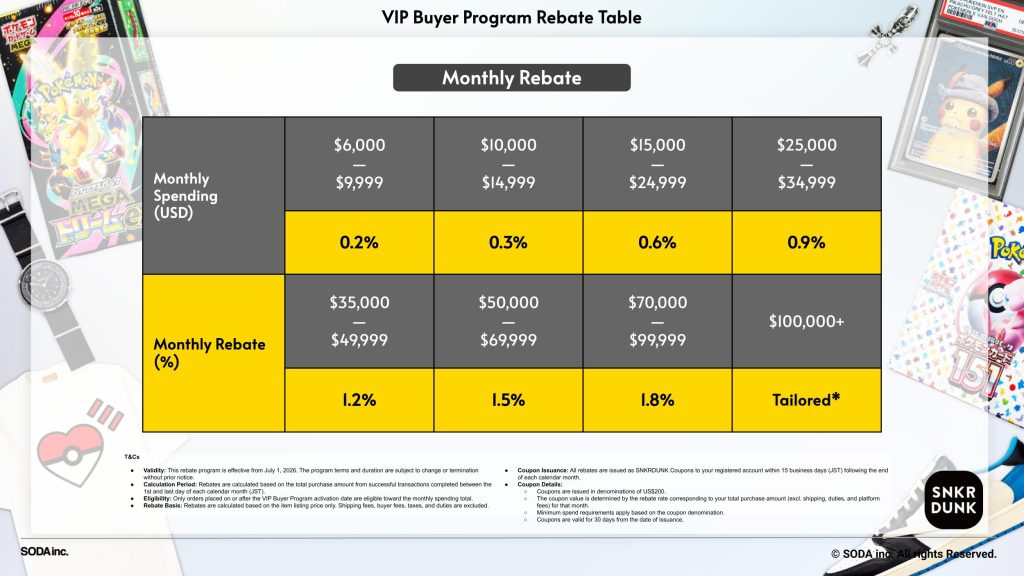 VIP Buyer Program Rebate Table July 2026