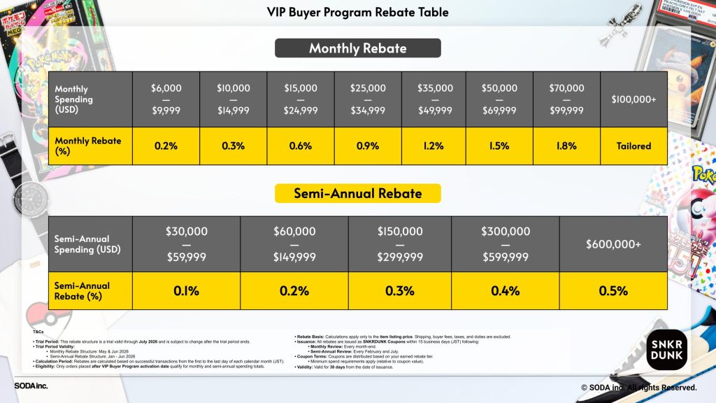 SNKRDUNK VIP Buyer Program Rebate Table