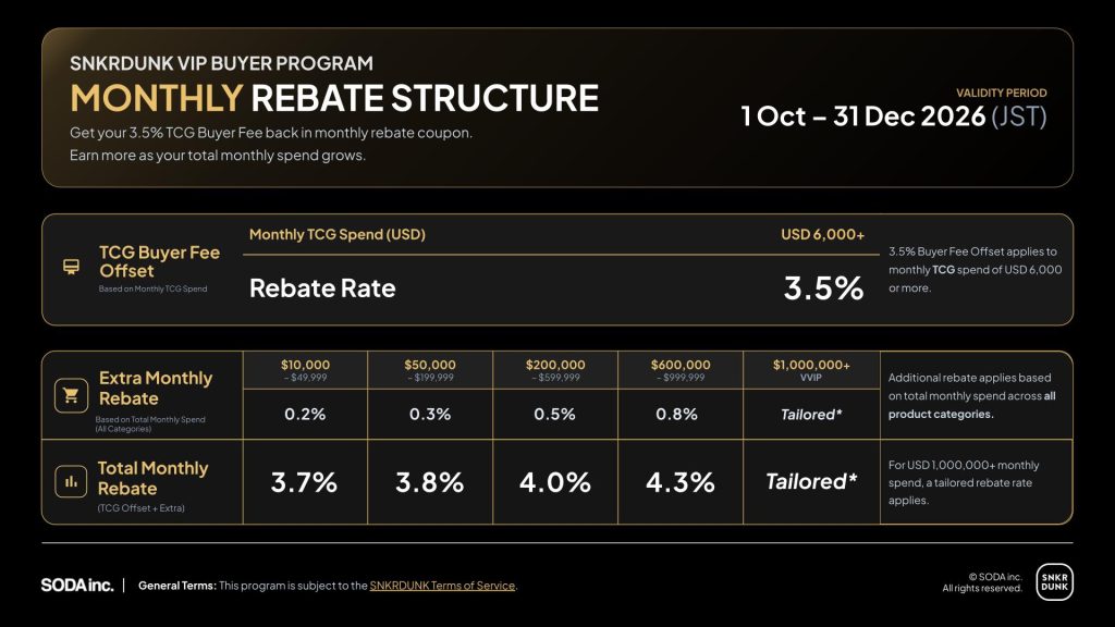 SNKRDUNK VIP Buyer Program Rebate Table (Oct 2026)