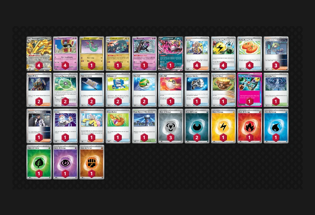 Pokémon TCG World Championships 2025 Decks