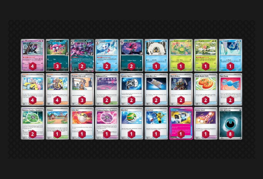 Pokémon TCG World Championships 2025 Decks