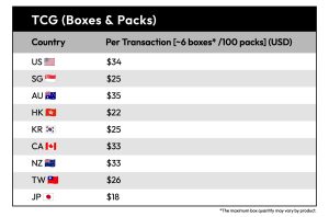 Important Notice: Revision of Shipping Fees Effective October 16, 2025
