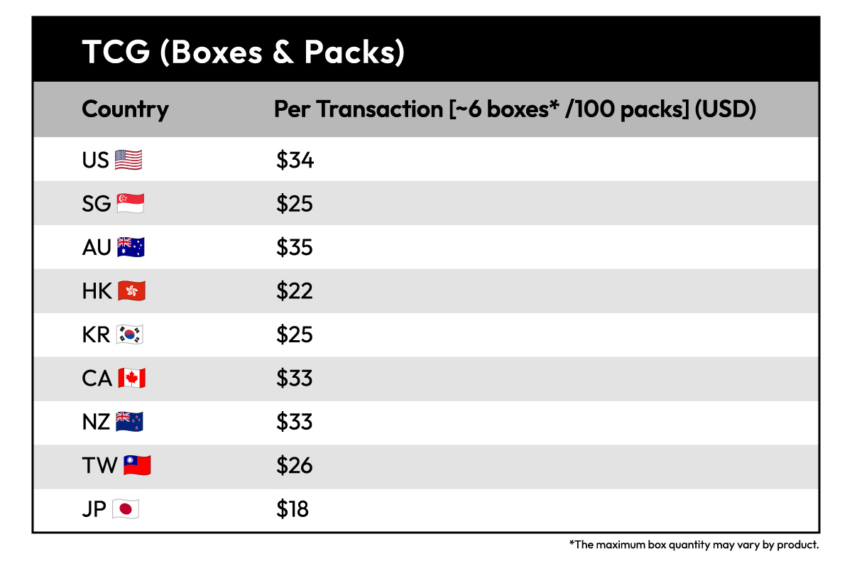 Important Notice: Revision of Shipping Fees Effective October 16, 2025